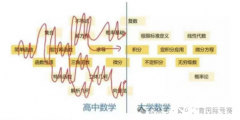 AMC12数学竞赛与国内数学竞赛的区别对比