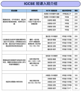 体制内学校转入国际高中，这五条IGCSE学习建议必须看！