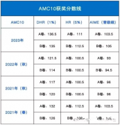 AMC10竞赛难度如何?不同年级如何备考AMC10?