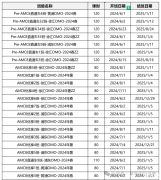 犀牛教育AMC8/10/12暑期班上线~附犀牛教育全国校区地址！