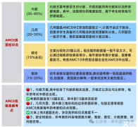 AMC8竞赛适合几年级学生参加？AMC8竞赛考多少分可以拿奖?