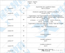 AMC12竞赛对比ALEVEL课程，难度分析及辅导课程介绍！