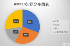 AMC10竞赛考试内容介绍，线上线下辅导课程安排