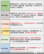 国际物理竞赛初体验——物理碗竞赛