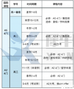 Alevel全日制需要注意什么？Alevel全日制机构推荐！