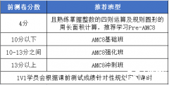 犀牛AMC8暑期最新开班！在线/面授均可