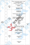 AMC10竞赛暑期强化冲刺班！