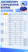 体制内公办有必要参加AMC8竞赛吗？AMC8竞赛秋季课程更新！