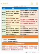 AMC8竞赛对比袋鼠数学，低龄数学竞赛分析！