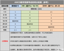 AMC8培训课程，高效备考前1%