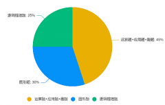 袋鼠数学竞赛历年真题合集！PDF限时领取！