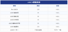 AMC8数学竞赛含金量有多高？AMC8竞赛难度分析！