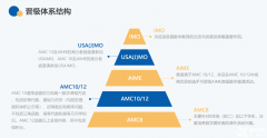 AMC培训课程！AMC8/AMC10/AMC12数学竞赛课程