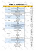 UKCHO竞赛一文详解！犀牛UKCHO竞赛辅导班推荐