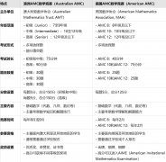 澳洲AMC和美国AMC有什么区别？基本信息对比！