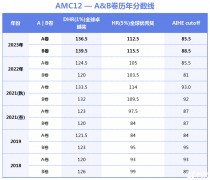 AMC12培训线上线下小班课！AMC12考试时间是什么时候？