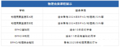 24-25年BPhO报名时间！BPhO竞赛课程安排