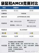 小学阶段国际数学竞赛，袋鼠和AMC8怎么选？