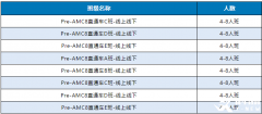 AMC8培训课程怎么选？课程安排介绍！