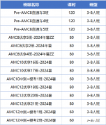 不同体系如何备考AMC8？犀牛AMC8/10/12竞赛培训课程