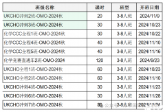 UKChO竞赛难度高吗？UKChO竞赛培训班推荐！