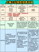 上海三公具体指哪些学校?申请条件又有哪些?