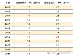 AMC8竞赛14分是什么水平？冲前1%有哪些辅导班？