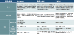 转轨国际学校，怎么选择合适的IB学校呢？