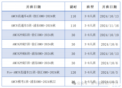 普娃小升初阶段放弃奥数选择AMC8的理由