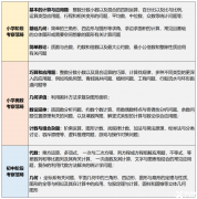 上海三公要求的AMC8数学竞赛难度怎么样？