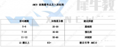 上海AMC8培训机构哪家好？