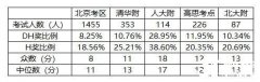 北京AMC8培训课程,小班/师资/费用/课表/线下校区，一文全介绍！