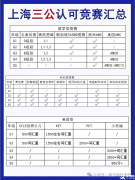 上海三公学校认可哪些国际竞赛？AMC8竞赛的含金量怎么样？