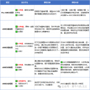 犀牛AMC8竞赛基础/强化/冲刺班课程安排！