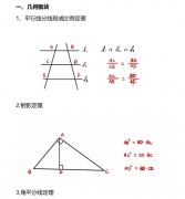 AMC10竞赛考前必背公式（PDF版本）