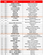 合肥有袋鼠数学培训机构吗？课程是怎样的？