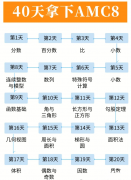 40天拿下AMC8前1%，AMC8培训辅导机构推荐！