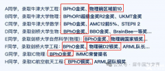 2024年级BPhO竞赛报名即将截止，速来！