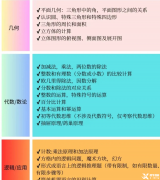 袋鼠数学竞赛是什么？袋鼠竞赛备考课程介绍！