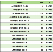 AMC8竞赛考前冲刺，30h轻松拿下前1%！