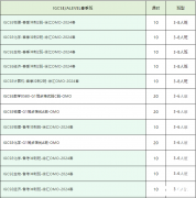 体制内转轨后怎么学习IGCSE课程？IGCSE辅导课程介绍！