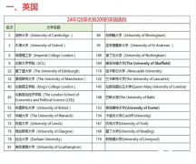 A-Level成绩可以申请哪些国家？附申请条件及规划！