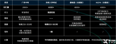 中考后想转轨国际学校靠谱吗？国际学校入学备考详解~