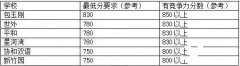 小托福究竟有什么用？小托福爆火的真正原因是什么?