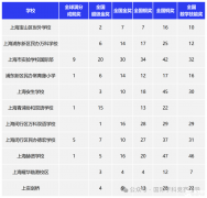 参加袋鼠数学竞赛有什么作用？袋鼠数学竞赛培训班哪里有？