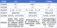 A-Level课程最全介绍！哪些学生推荐A-Level？