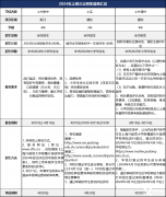 上海三公如何规划？有什么优势？