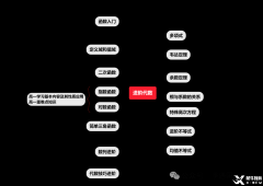 考前预测！AMC10竞赛考点预测与考试策略！附AMC10备考真题