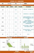 AMC8课程大纲及难度！几年级孩子适合备考参加？