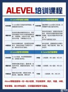 A-Level课程如何规划学习？ALEVLE培训课程介绍！